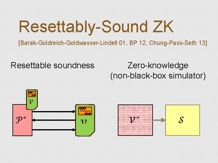 Resettably-Sound ZK [Barak-Goldreich-Goldwasser-Lindell 01, BP 12, Chung-Pass-Seth 13] Resettable soundness Zero-knowledge (non-black-box simulator) 