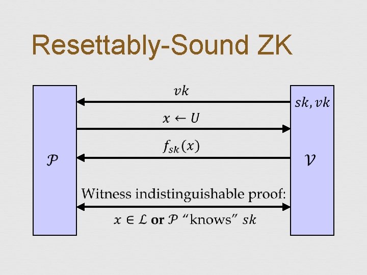 Resettably-Sound ZK 