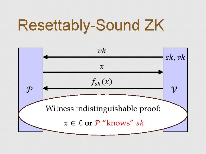 Resettably-Sound ZK 