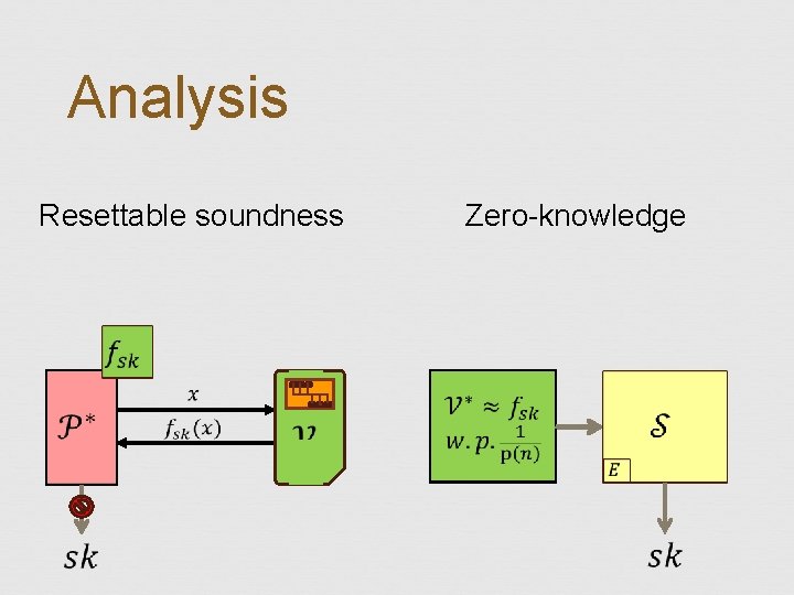 Analysis Resettable soundness Zero-knowledge 