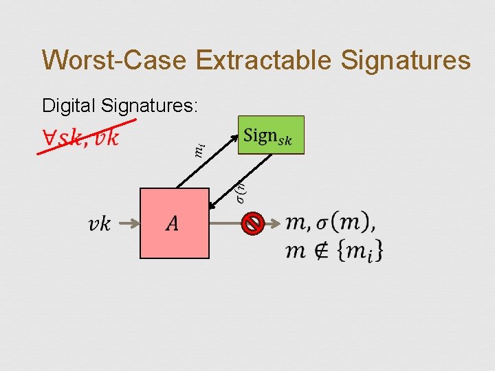 Worst-Case Extractable Signatures Digital Signatures: 