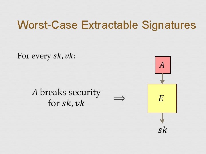 Worst-Case Extractable Signatures 