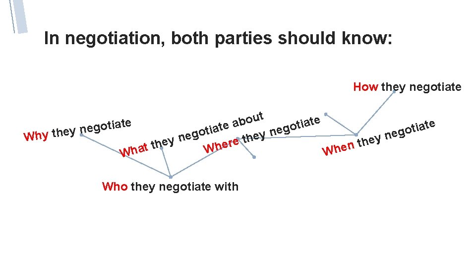 In negotiation, both parties should know: How they negotiate t u o e t