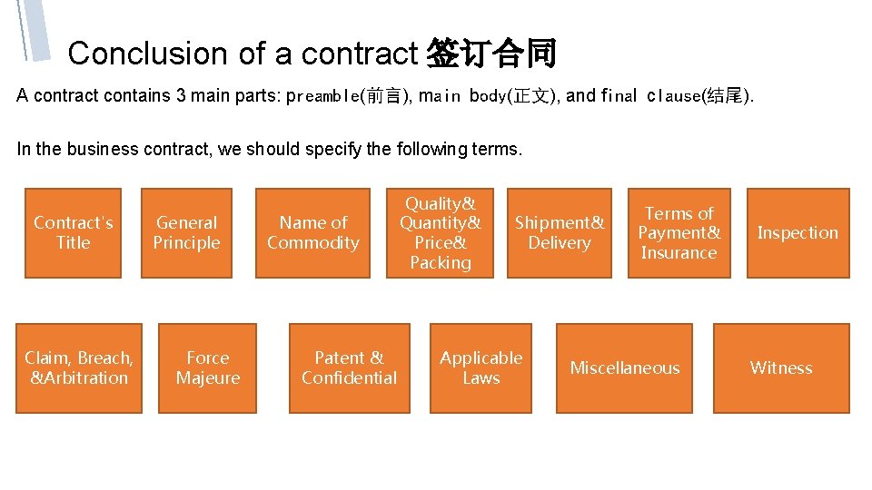 Conclusion of a contract 签订合同 A contract contains 3 main parts: preamble(前言), main body(正文),