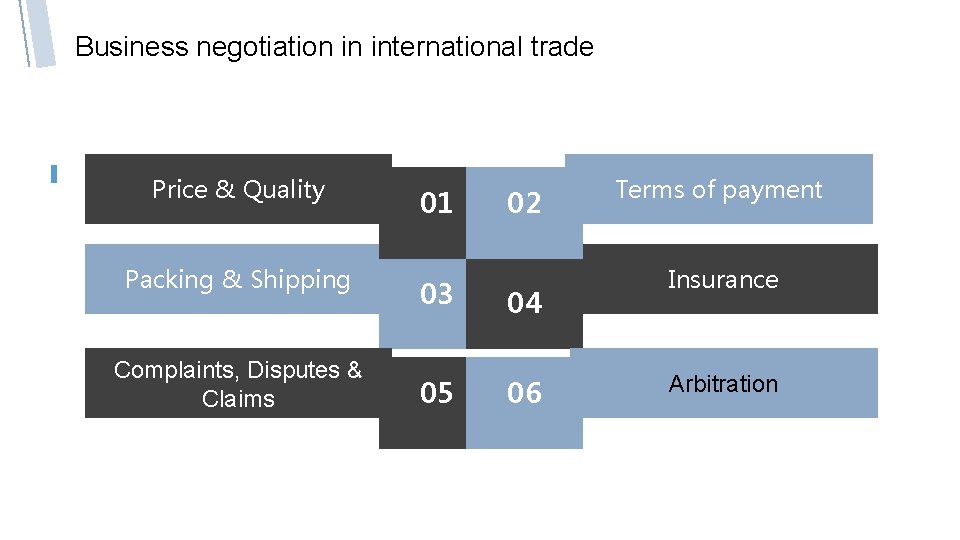 Business negotiation in international trade Price & Quality Packing & Shipping Complaints, Disputes &