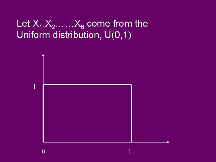 Let X 1, X 2……X 6 come from the Uniform distribution, U(0, 1) 1