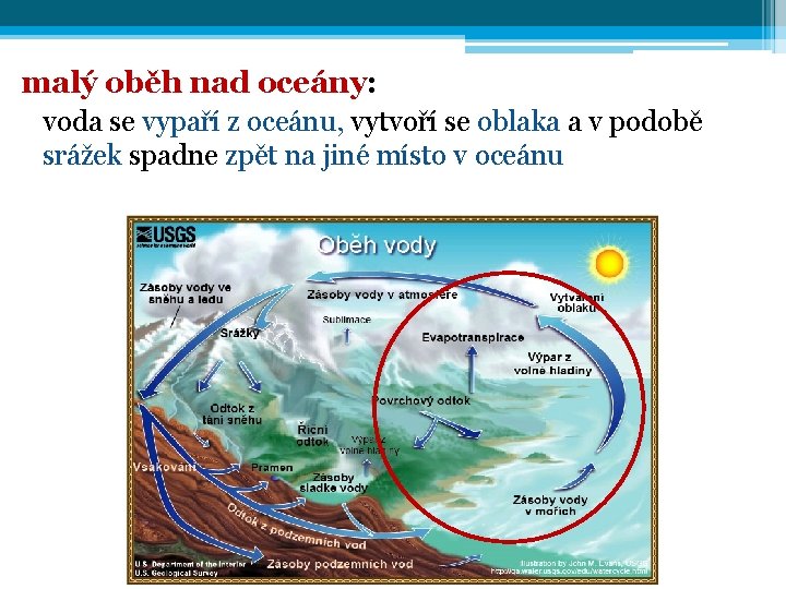 malý oběh nad oceány: voda se vypaří z oceánu, vytvoří se oblaka a v