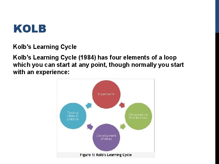 KOLB Kolb's Learning Cycle (1984) has four elements of a loop which you can