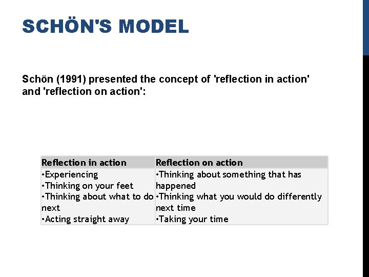 SCHÖN'S MODEL Schön (1991) presented the concept of 'reflection in action' and 'reflection on