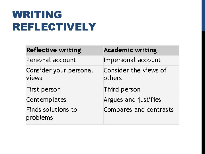 WRITING REFLECTIVELY Reflective writing Academic writing Personal account Impersonal account Consider your personal views