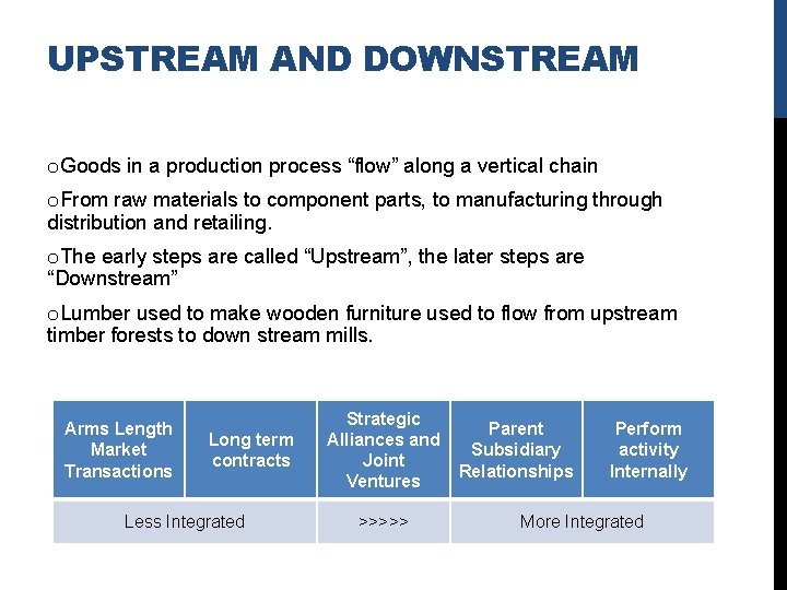 UPSTREAM AND DOWNSTREAM o. Goods in a production process “flow” along a vertical chain