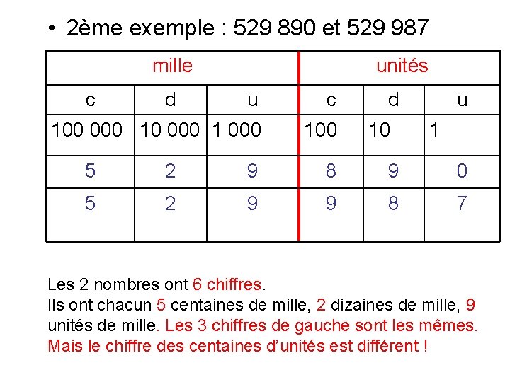  • 2ème exemple : 529 890 et 529 987 mille c d unités