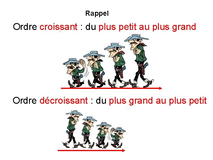 Rappel Ordre croissant : du plus petit au plus grand Ordre décroissant : du