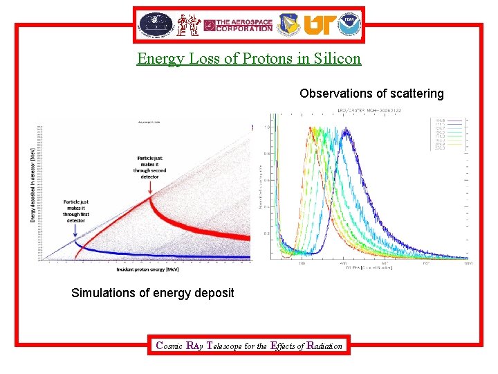 Energy Loss of Protons in Silicon Observations of scattering Simulations of energy deposit Cosmic