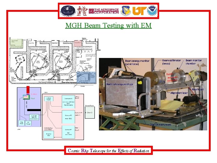 MGH Beam Testing with EM Cosmic RAy Telescope for the Effects of Radiation 