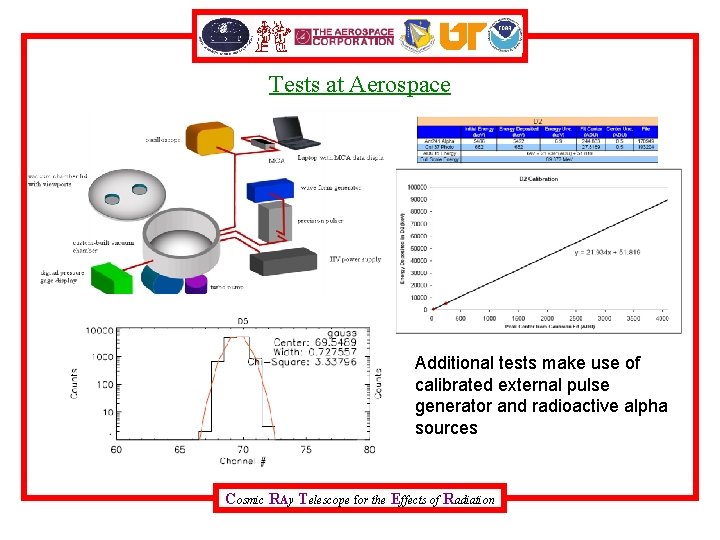 Tests at Aerospace Additional tests make use of calibrated external pulse generator and radioactive