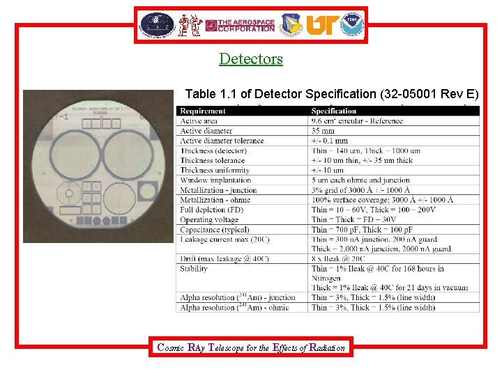 Detectors Table 1. 1 of Detector Specification (32 -05001 Rev E) Cosmic RAy Telescope