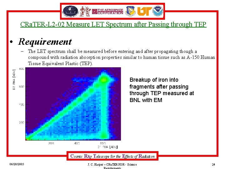 CRa. TER-L 2 -02 Measure LET Spectrum after Passing through TEP • Requirement –