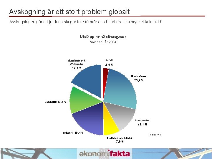 Avskogning är ett stort problem globalt Avskogningen gör att jordens skogar inte förmår att