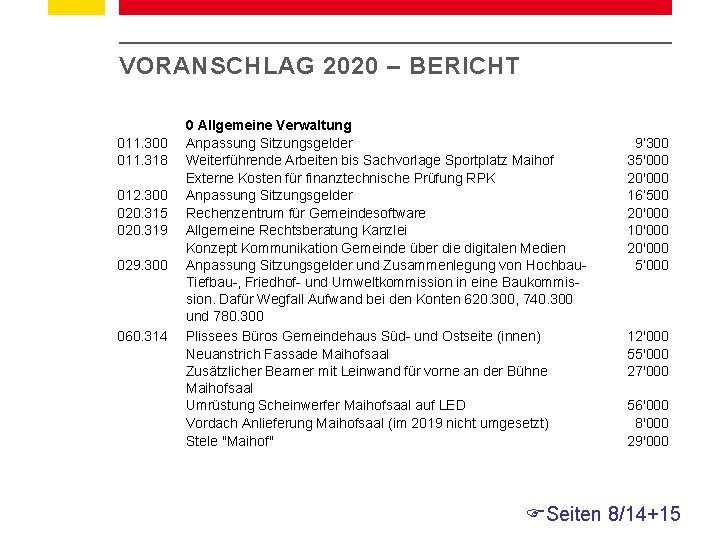 VORANSCHLAG 2020 – BERICHT 011. 300 011. 318 012. 300 020. 315 020. 319