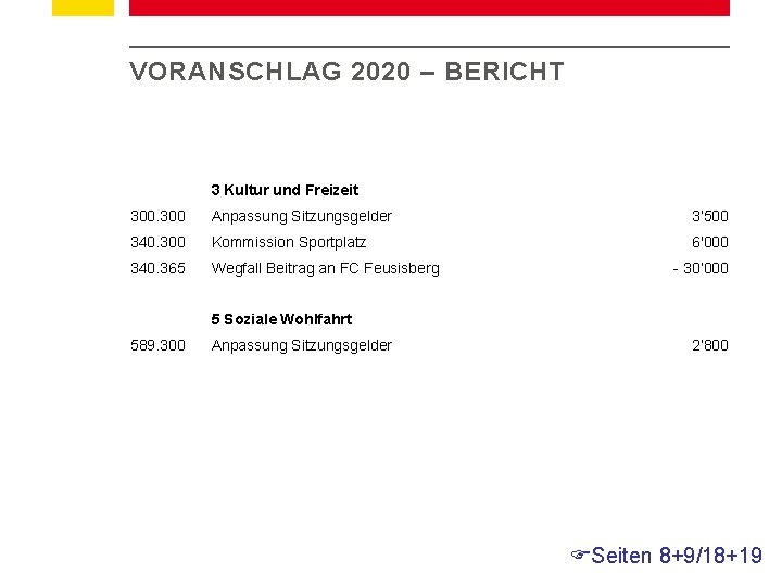 VORANSCHLAG 2020 – BERICHT 3 Kultur und Freizeit 300 Anpassung Sitzungsgelder 3’ 500 340.