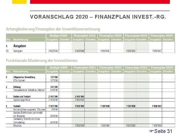 VORANSCHLAG 2020 – FINANZPLAN INVEST. -RG. Seite 31 