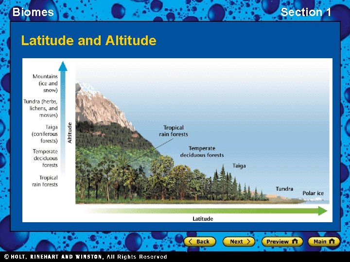 Biomes Latitude and Altitude Section 1 Biomes Latitude and Altitude Section 1