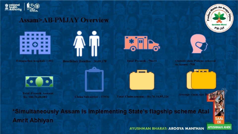 Assam>AB-PMJAY Overview *Simultaneously Assam is implementing State’s flagship scheme Atal Amrit Abhiyan 