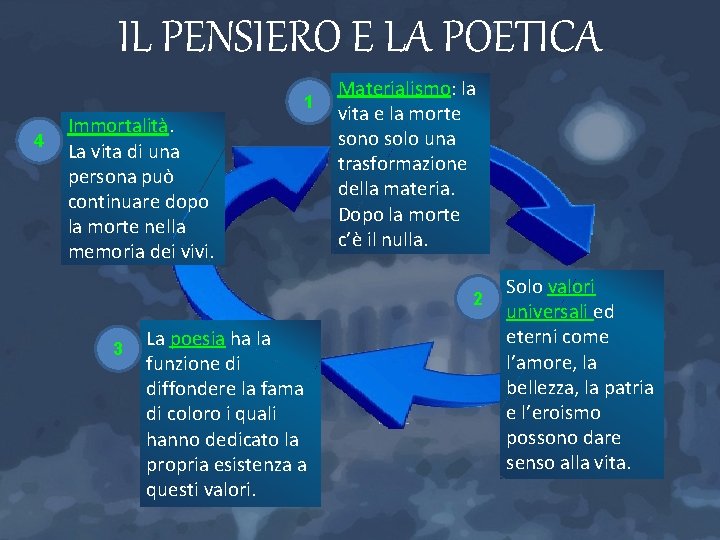 IL PENSIERO E LA POETICA 1 4 Immortalità. La vita di una persona può