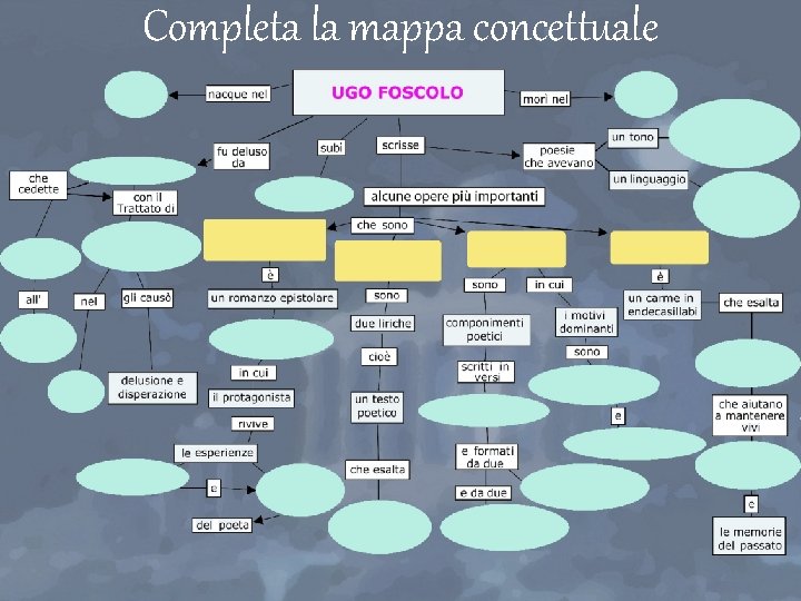 Completa la mappa concettuale 