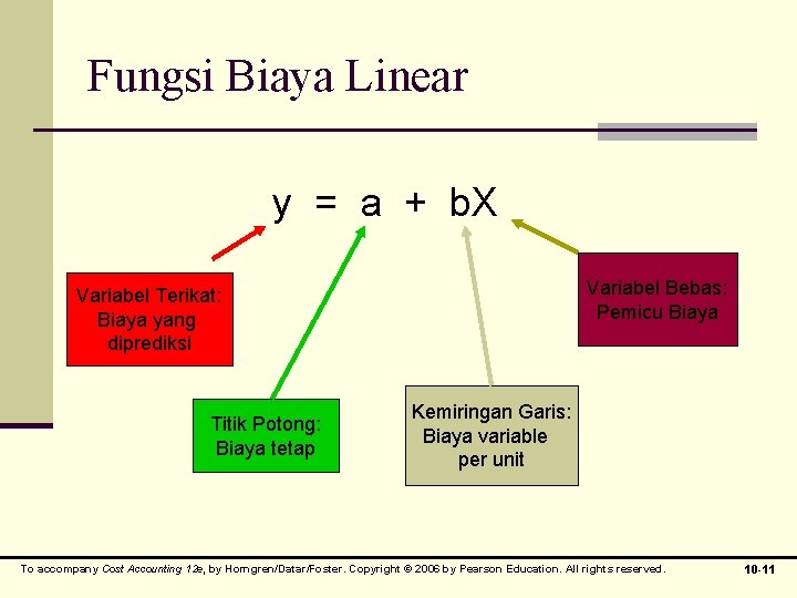 Fungsi Biaya Linear y = a + b. X Variabel Bebas: Pemicu Biaya Variabel