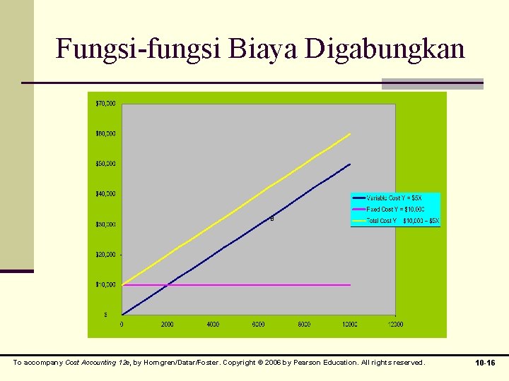 Fungsi-fungsi Biaya Digabungkan To accompany Cost Accounting 12 e, by Horngren/Datar/Foster. Copyright © 2006