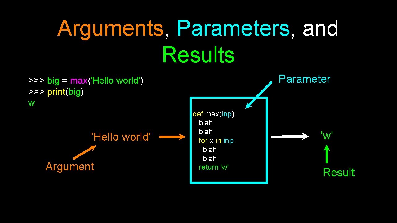 Arguments, Parameters, and Results Parameter >>> big = max('Hello world') >>> print(big) w 'Hello Arguments, Parameters, and Results Parameter >>> big = max('Hello world') >>> print(big) w 'Hello