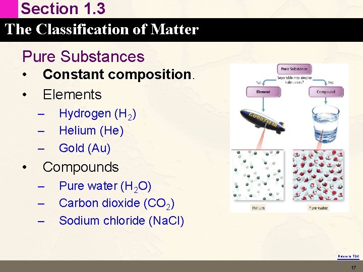 Section 1. 3 The Classification of Matter Pure Substances • • Constant composition. Elements