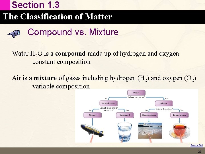 Section 1. 3 The Classification of Matter Compound vs. Mixture Water H 2 O