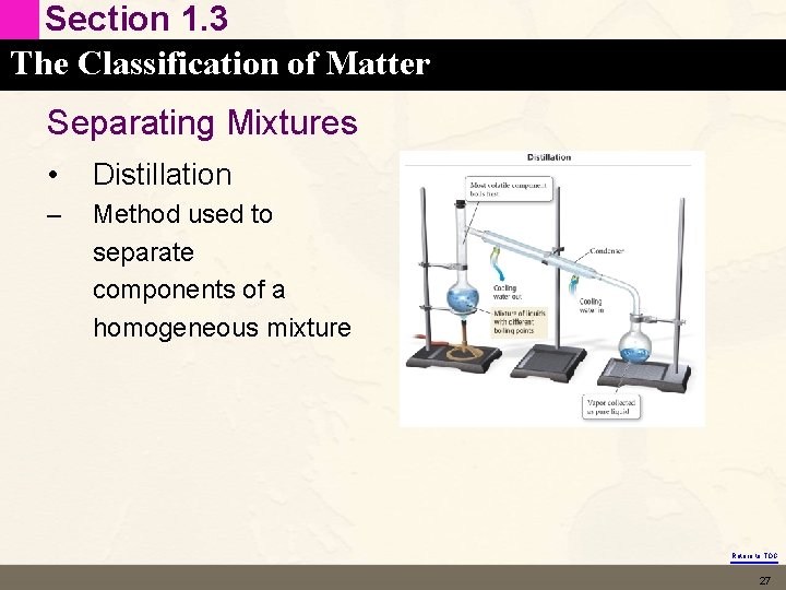 Section 1. 3 The Classification of Matter Separating Mixtures • Distillation – Method used