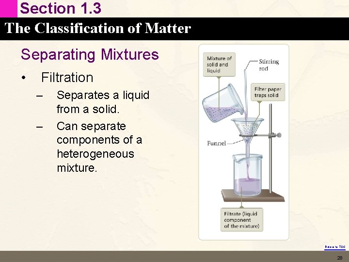 Section 1. 3 The Classification of Matter Separating Mixtures • Filtration – – Separates