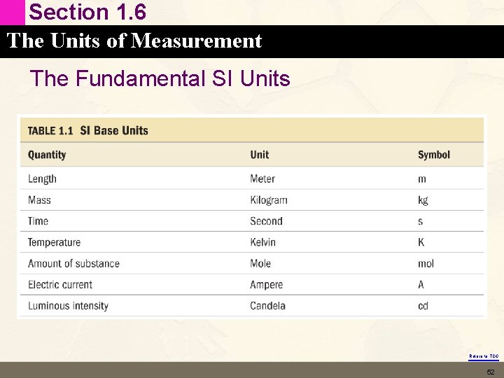 Section 1. 6 The Units of Measurement The Fundamental SI Units Return to TOC