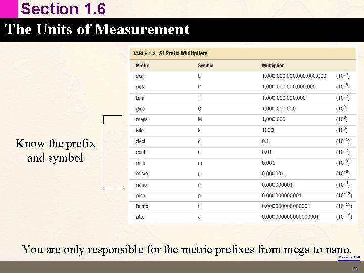 Section 1. 6 The Units of Measurement Know the prefix and symbol You are