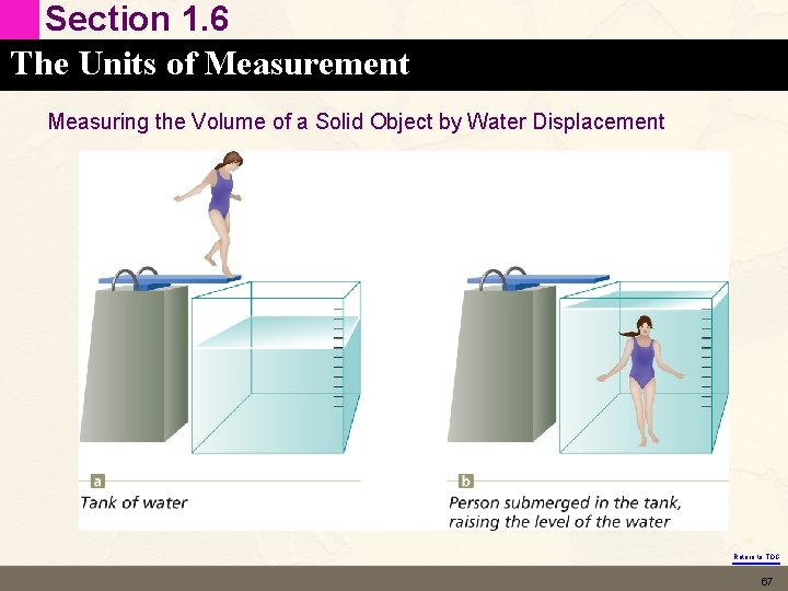 Section 1. 6 The Units of Measurement Measuring the Volume of a Solid Object