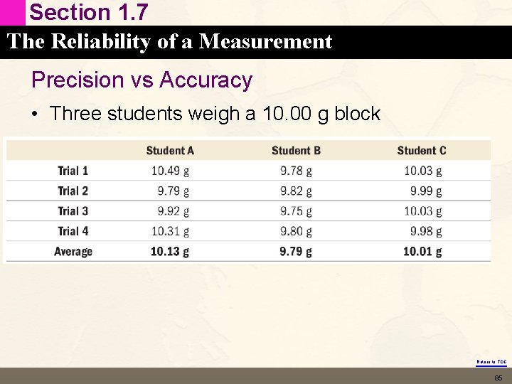 Section 1. 7 The Reliability of a Measurement Precision vs Accuracy • Three students