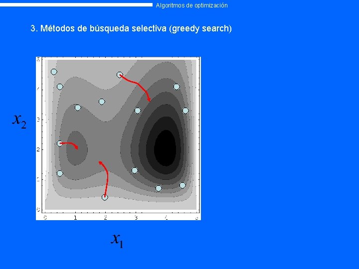 Algoritmos de optimización 3. Métodos de búsqueda selectiva (greedy search) 