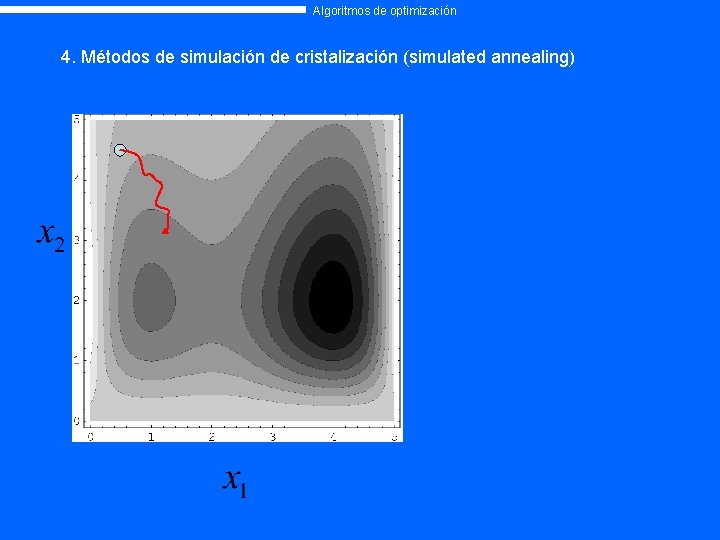 Algoritmos de optimización 4. Métodos de simulación de cristalización (simulated annealing) 