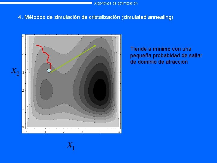 Algoritmos de optimización 4. Métodos de simulación de cristalización (simulated annealing) Tiende a mínimo