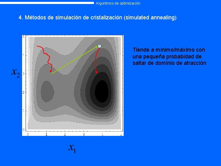 Algoritmos de optimización 4. Métodos de simulación de cristalización (simulated annealing) Tiende a mínimo/máximo