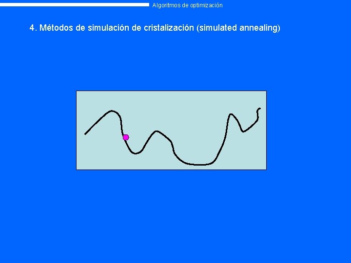 Algoritmos de optimización 4. Métodos de simulación de cristalización (simulated annealing) 