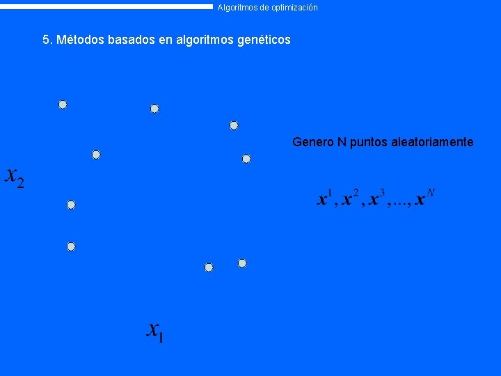 Algoritmos de optimización 5. Métodos basados en algoritmos genéticos Genero N puntos aleatoriamente 