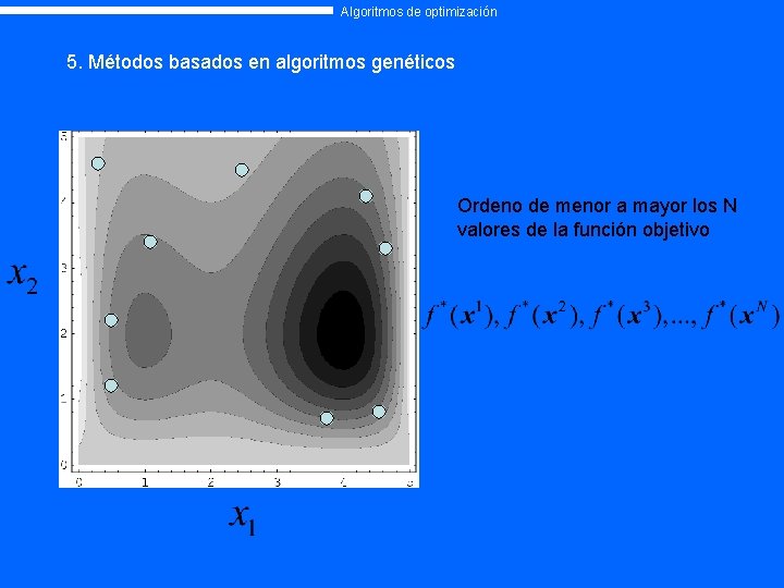 Algoritmos de optimización 5. Métodos basados en algoritmos genéticos Ordeno de menor a mayor