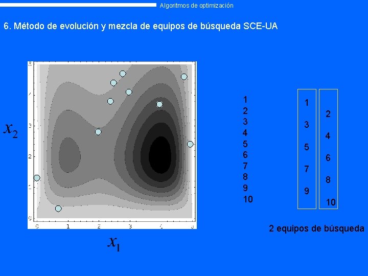 Algoritmos de optimización 6. Método de evolución y mezcla de equipos de búsqueda SCE-UA