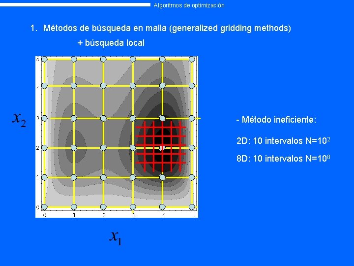 Algoritmos de optimización 1. Métodos de búsqueda en malla (generalized gridding methods) + búsqueda